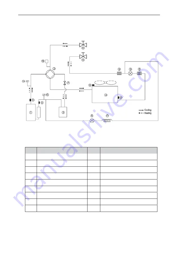 Vivax HPS-22CH65AERI/O1 R32 User Manual Download Page 144