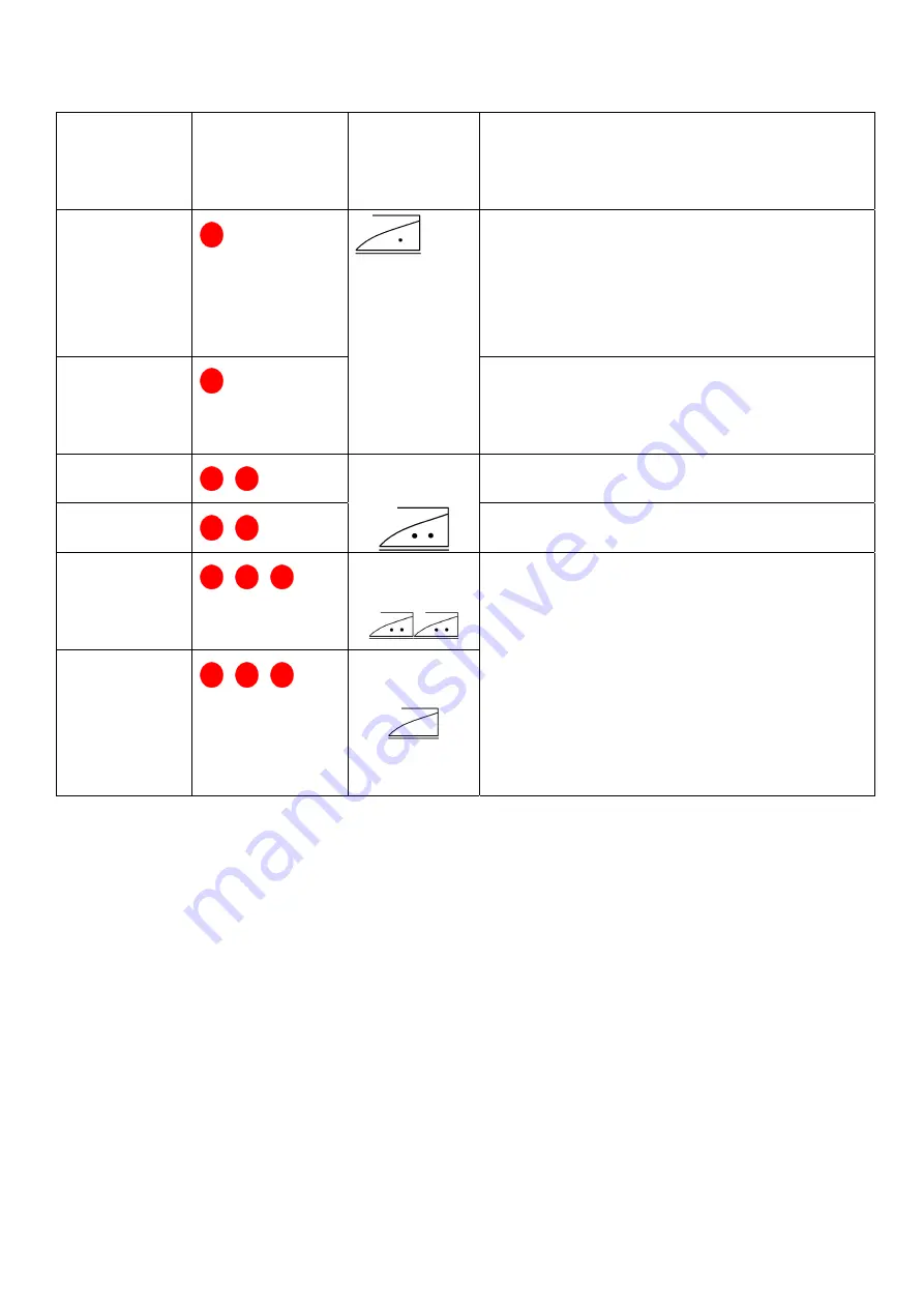 Vivax IR-2004SS User Manual Download Page 10