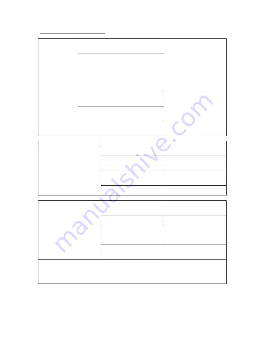 Vivax R DESIGN ACP-09CH25AERI User Manual Download Page 192