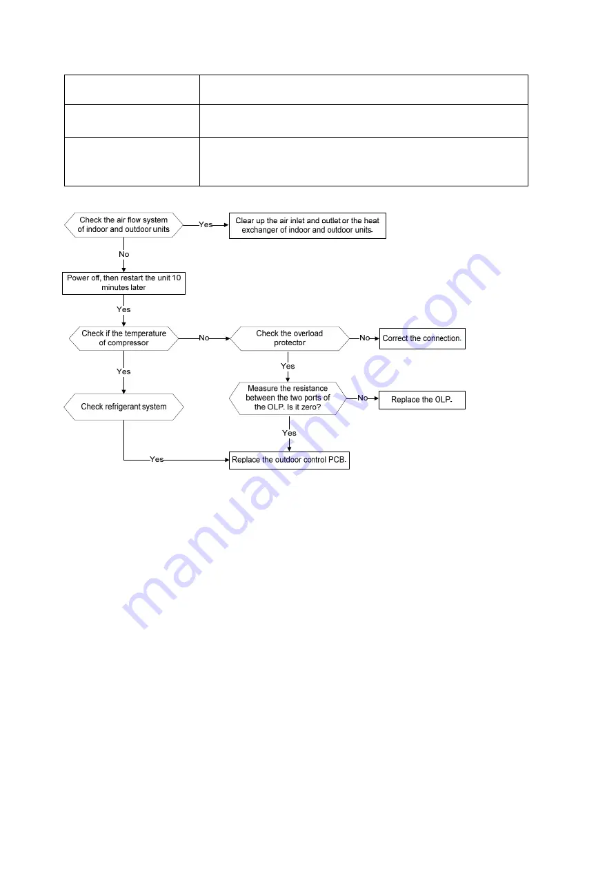 Vivax R DESIGN ACP-12CH35AERI GOLD Service Manual Download Page 41