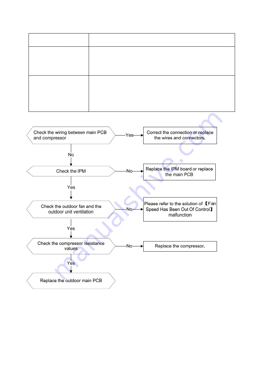 Vivax R DESIGN ACP-12CH35AERI GOLD Service Manual Download Page 42