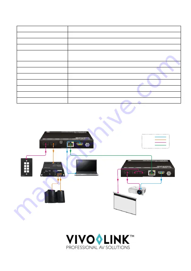 VivoLink VLHDMIEXT416 Скачать руководство пользователя страница 9