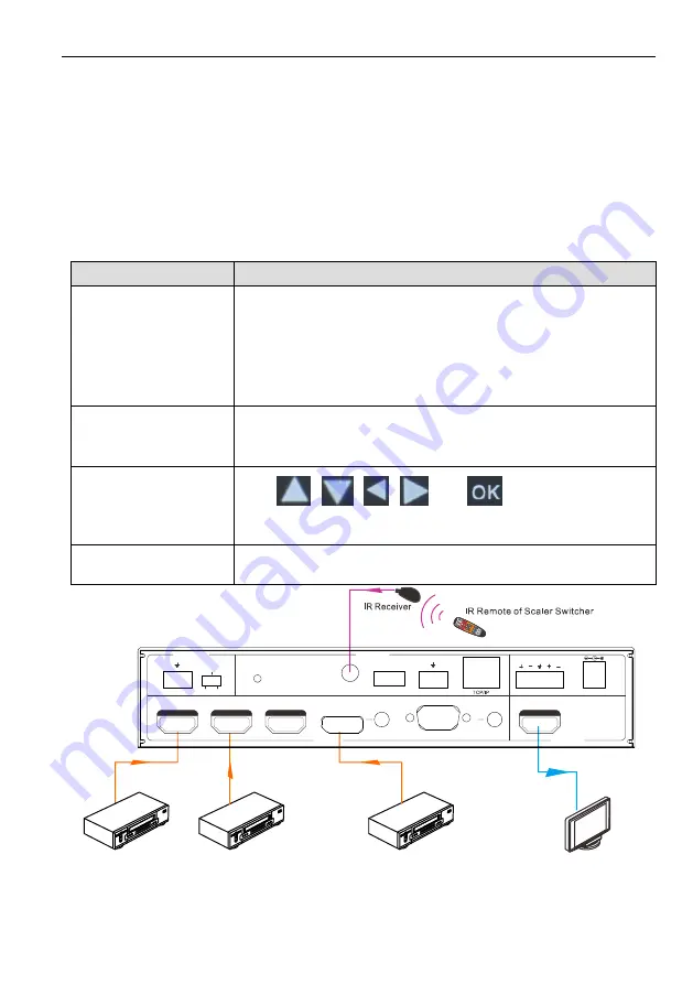 VivoLink VLSC151H User Manual Download Page 16