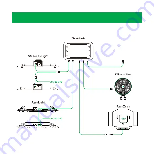 Vivosun GrowHub User Manual Download Page 10