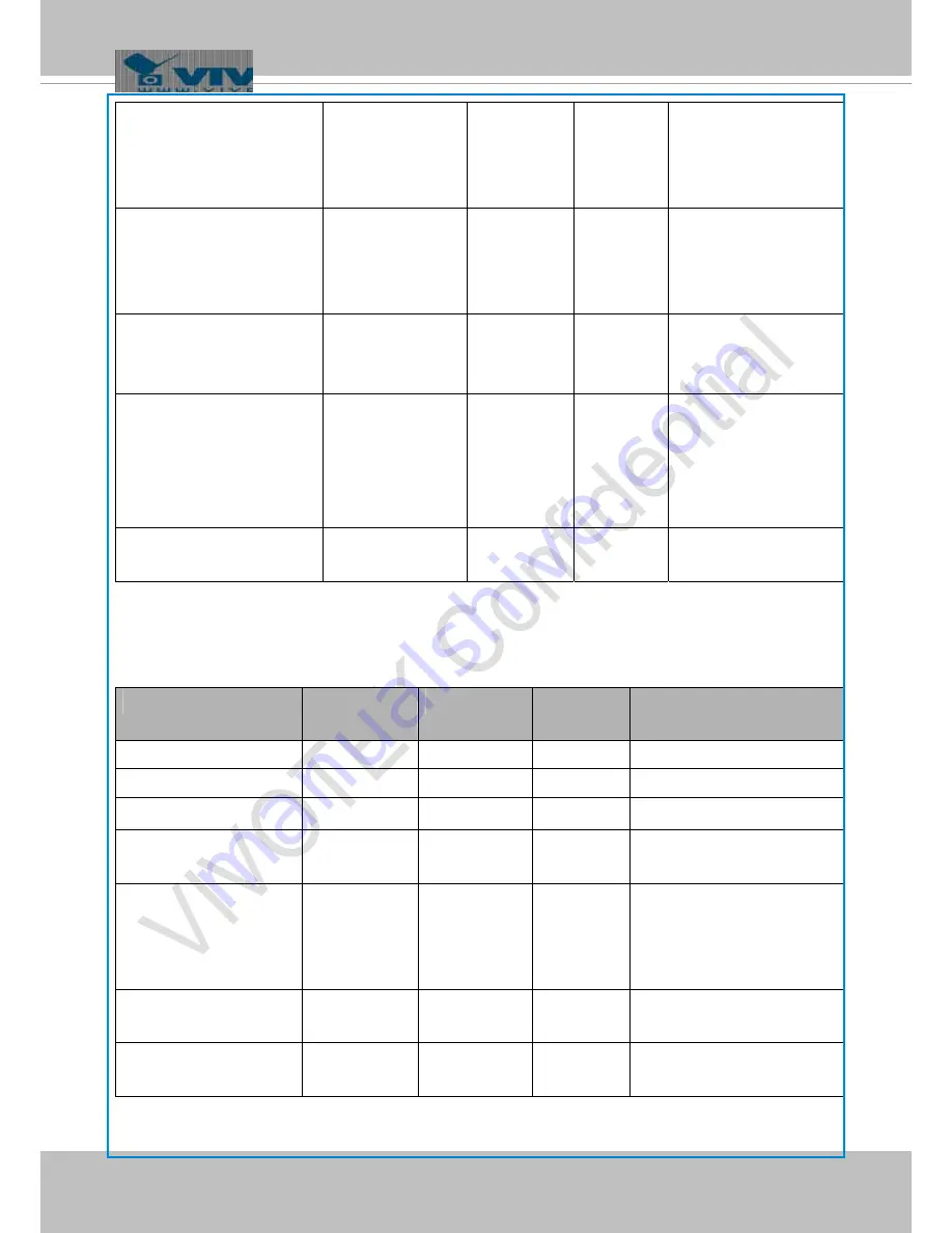 Vivotek FD8137H User Manual Download Page 150