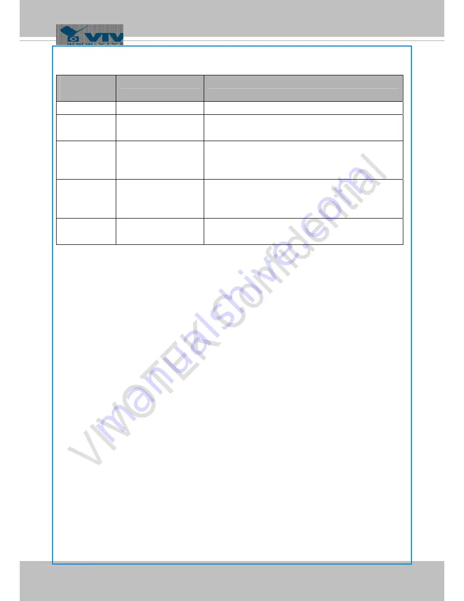 Vivotek FD8154 User Manual Download Page 124