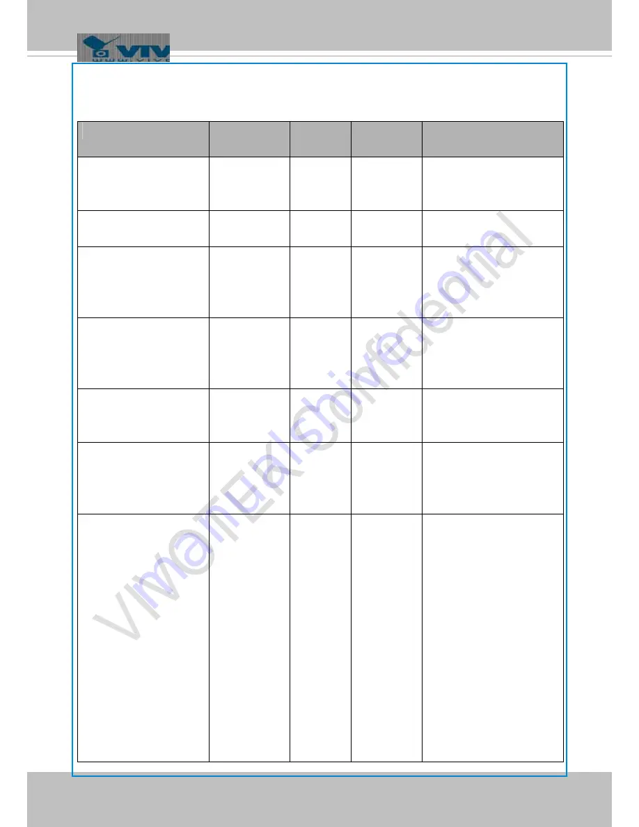 Vivotek FD8154 User Manual Download Page 130