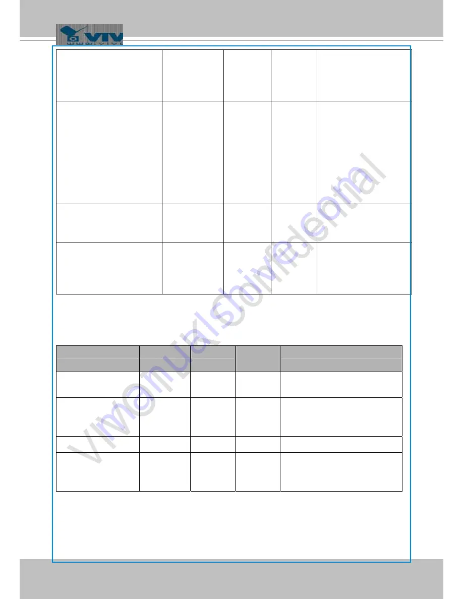 Vivotek FD8154 Скачать руководство пользователя страница 167