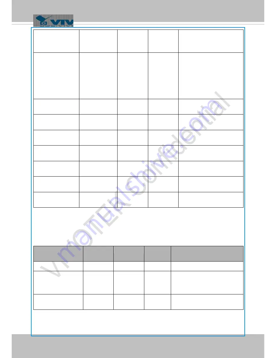 Vivotek FD8154 User Manual Download Page 178