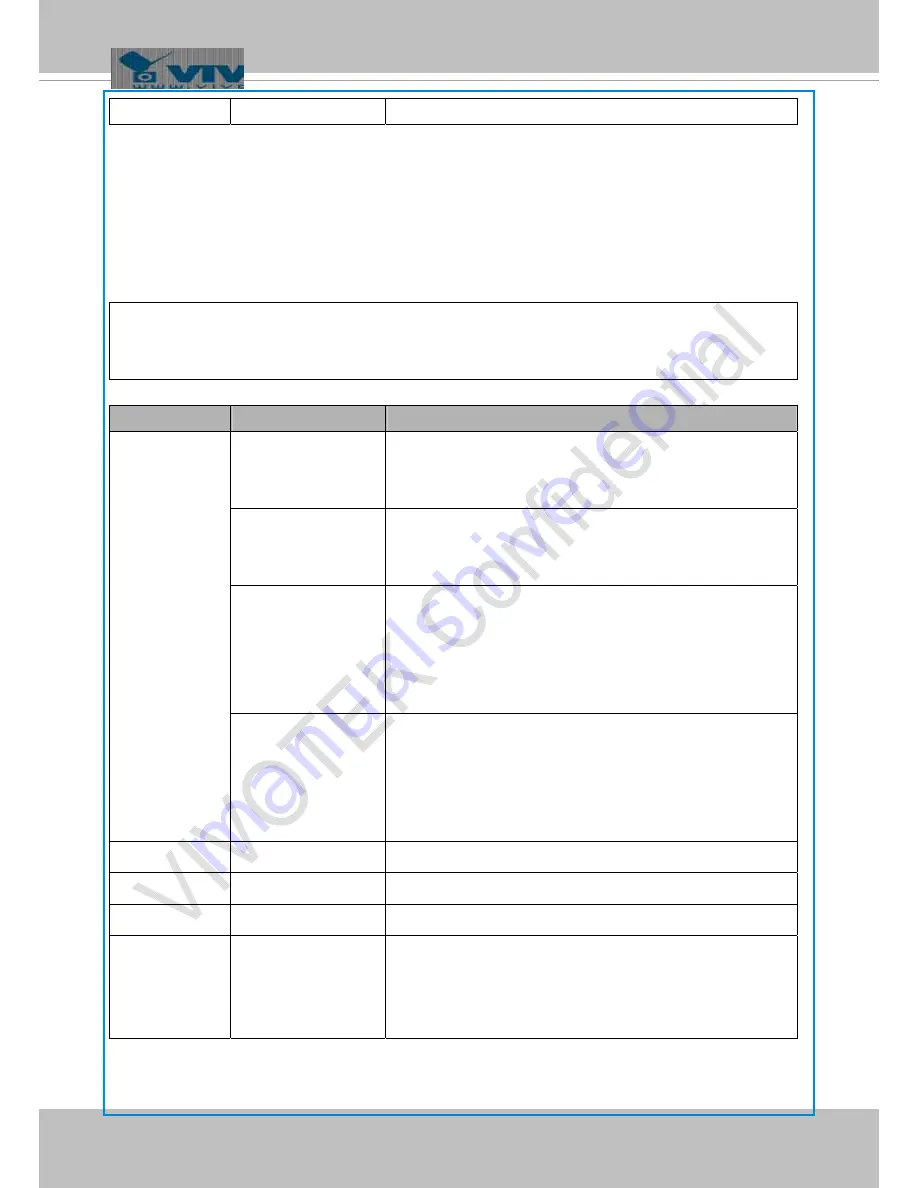 Vivotek FD8154 User Manual Download Page 192