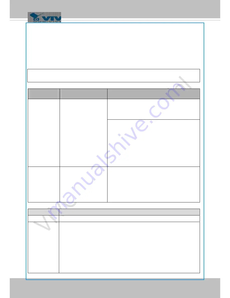 Vivotek FD8154 User Manual Download Page 202