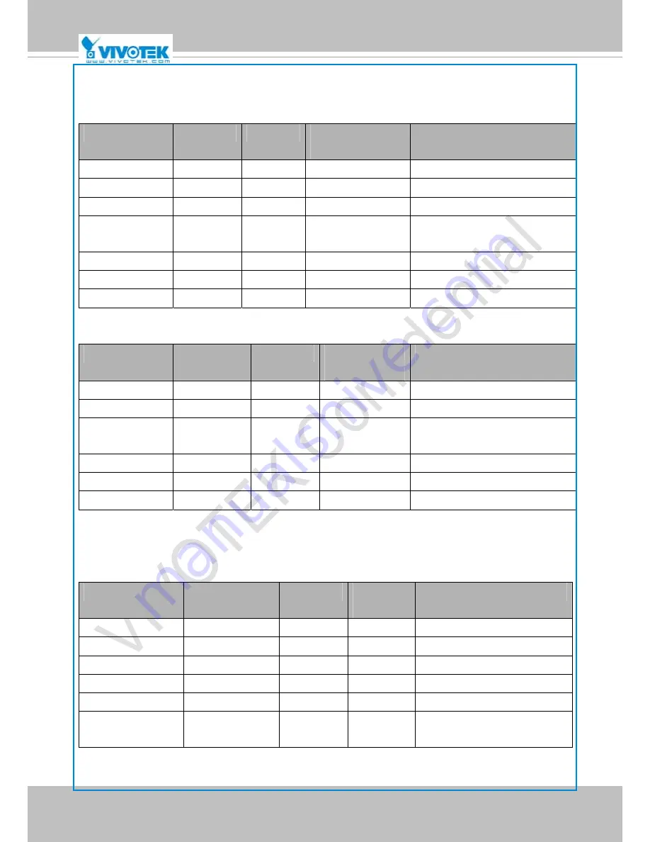 Vivotek FD8164 User Manual Download Page 137