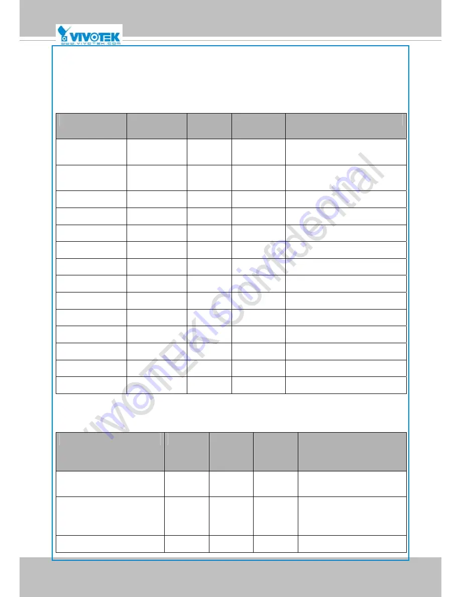 Vivotek FD8164 User Manual Download Page 156