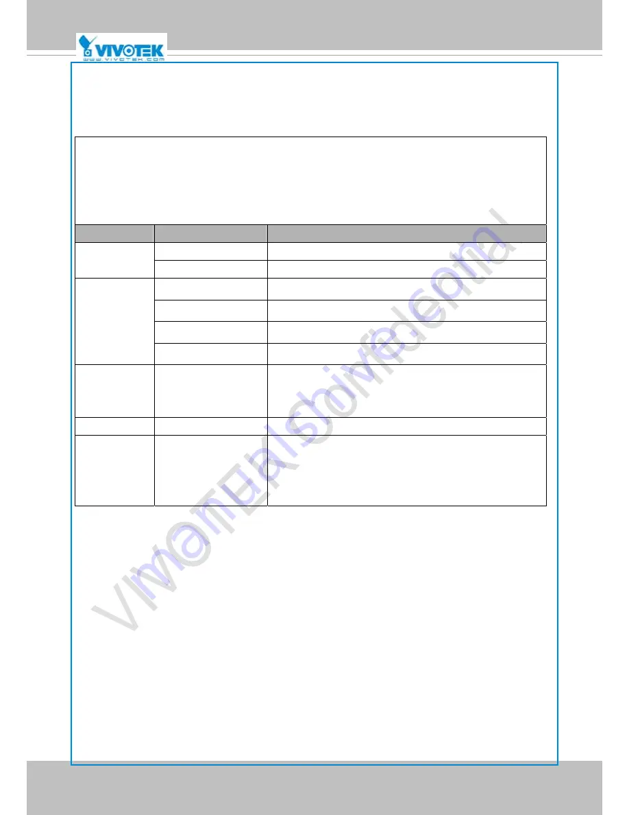 Vivotek FD8164 User Manual Download Page 183