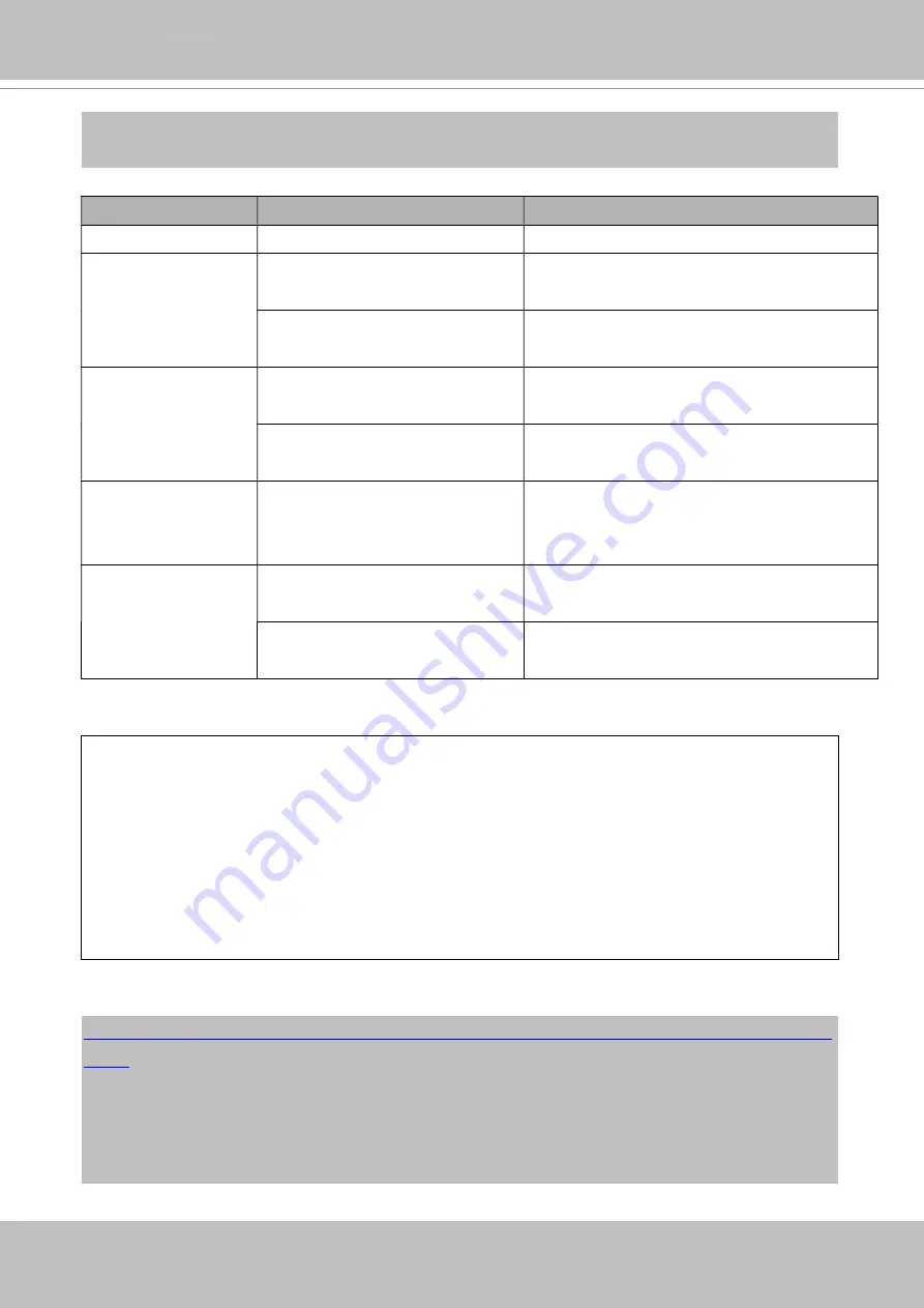 Vivotek FD9182-H User Manual Download Page 411