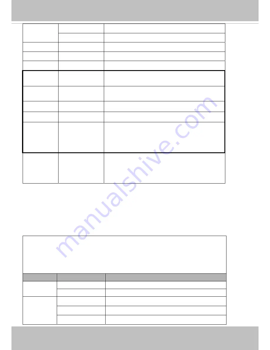 Vivotek FE8174 User Manual Download Page 209