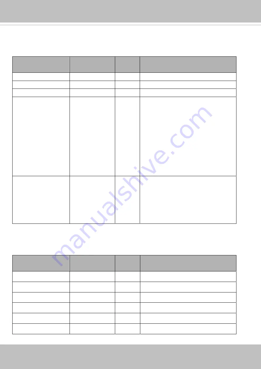 Vivotek IB836BA-EHF3 User Manual Download Page 211