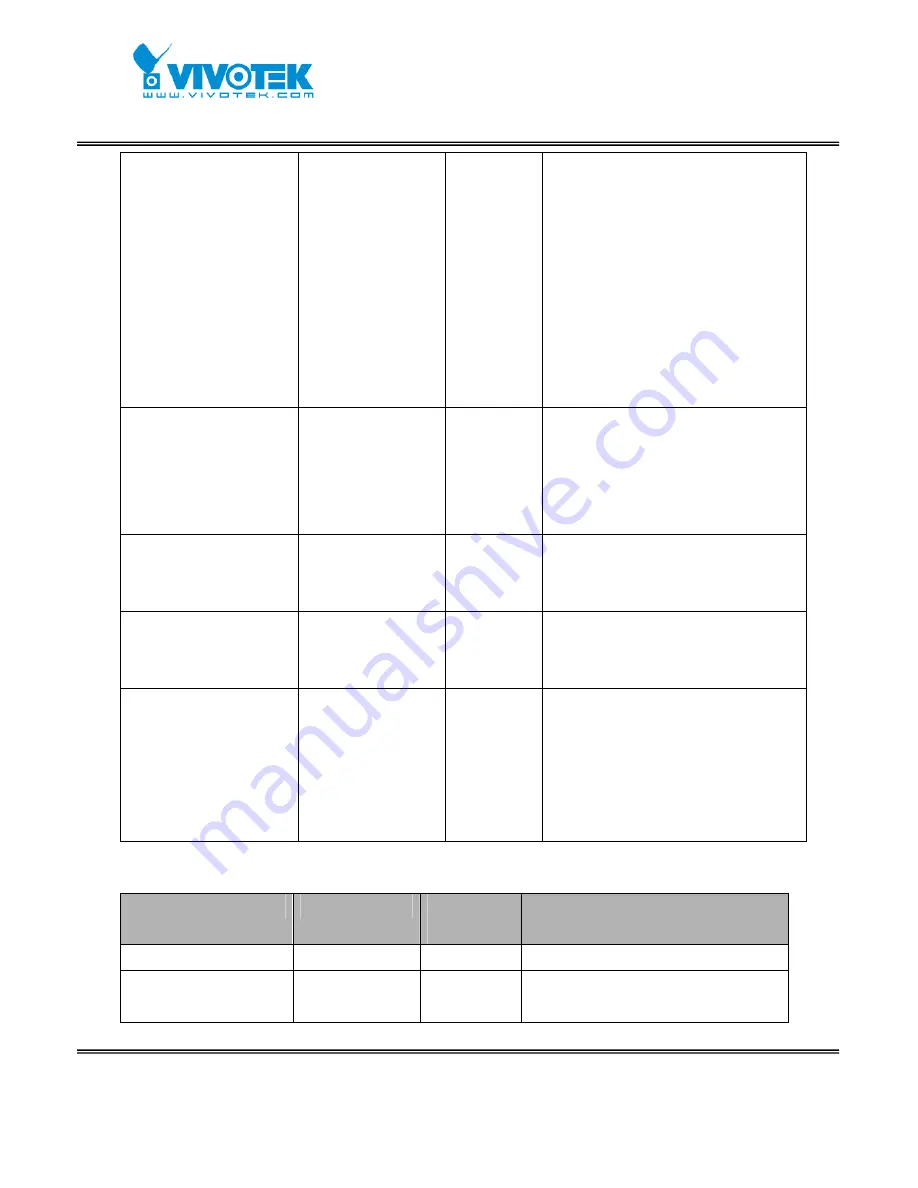 Vivotek IP7151 User Manual Download Page 75