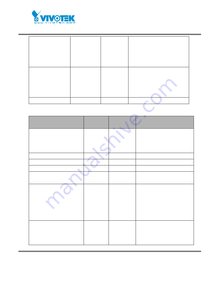 Vivotek IP7151 User Manual Download Page 82