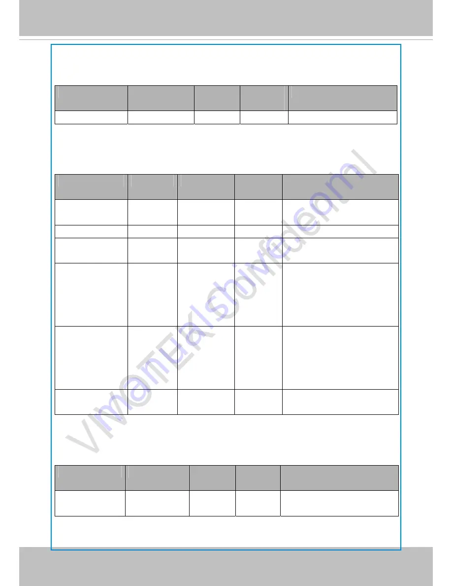 Vivotek IP8152 User Manual Download Page 143