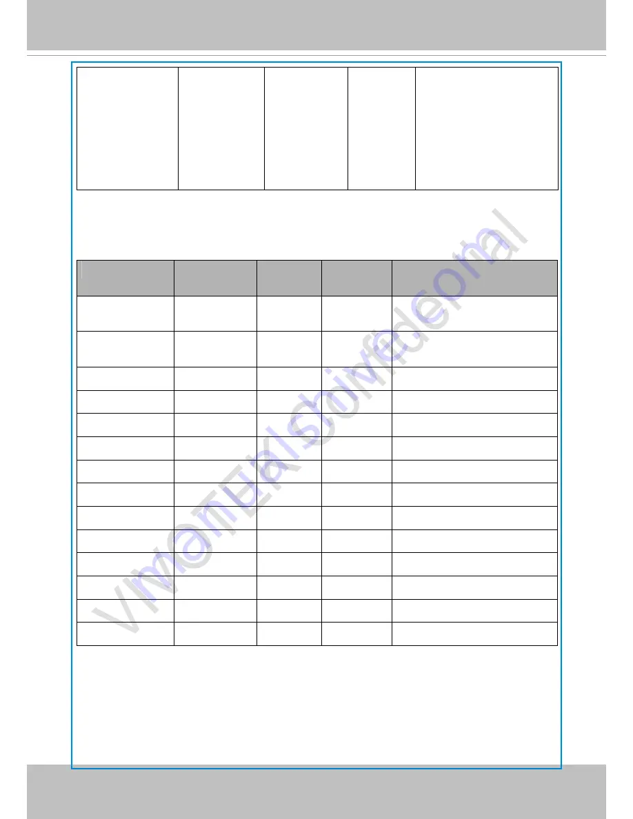 Vivotek IP8152 Скачать руководство пользователя страница 158