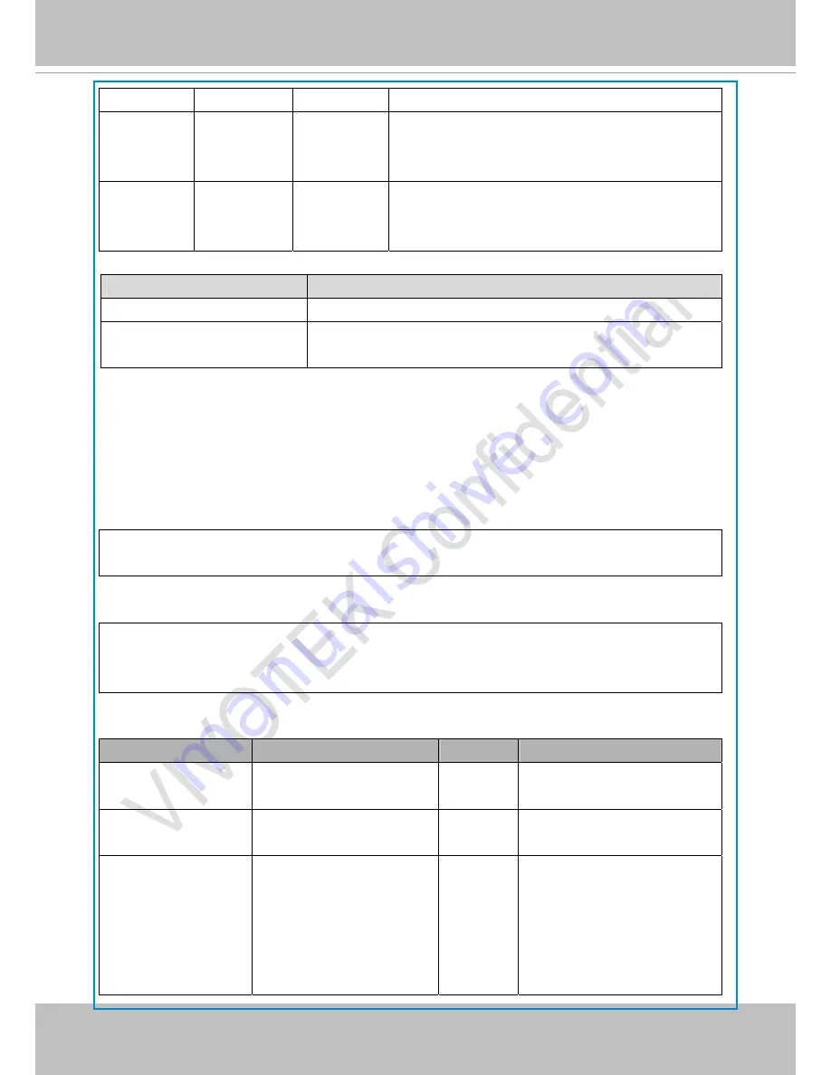 Vivotek IP8152 Скачать руководство пользователя страница 205