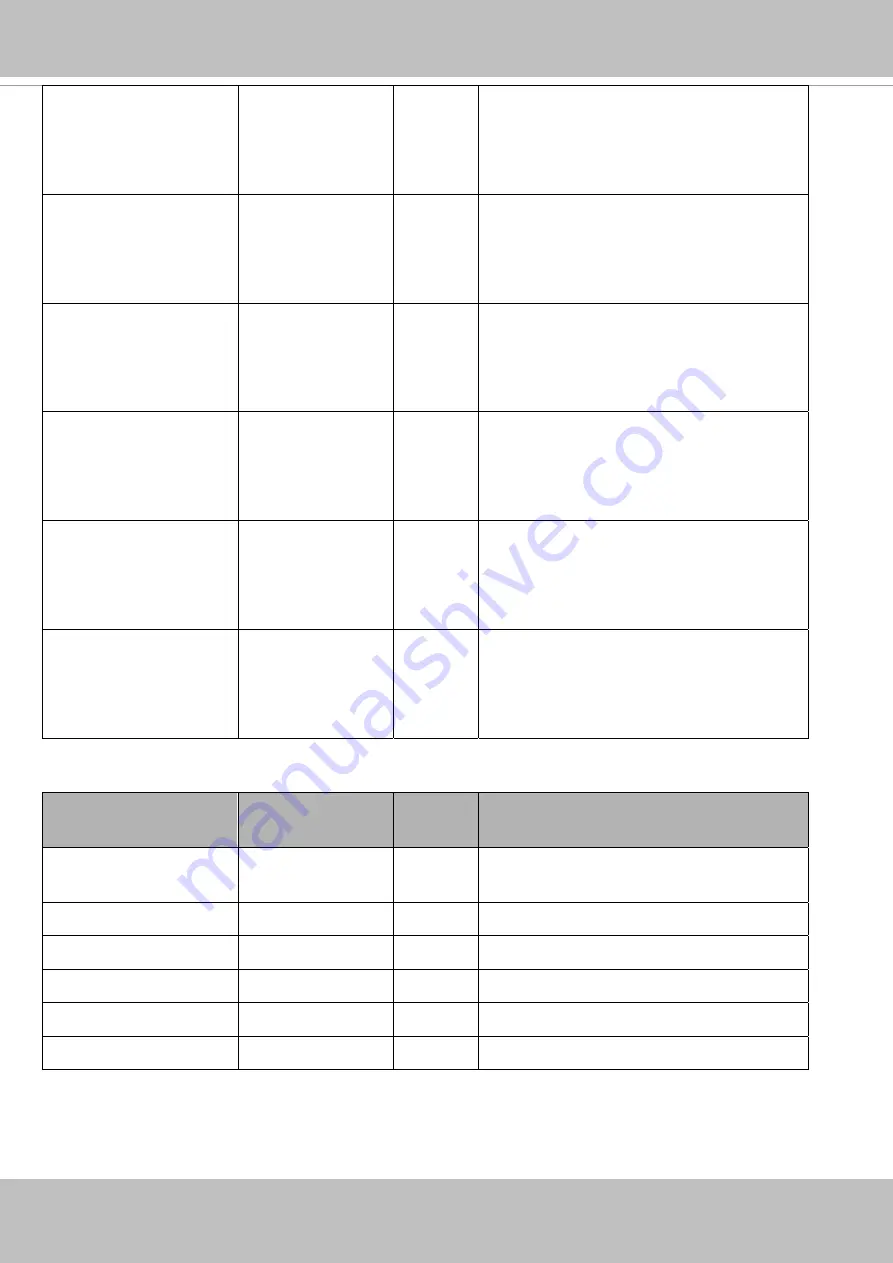 Vivotek IP8160 User Manual Download Page 235