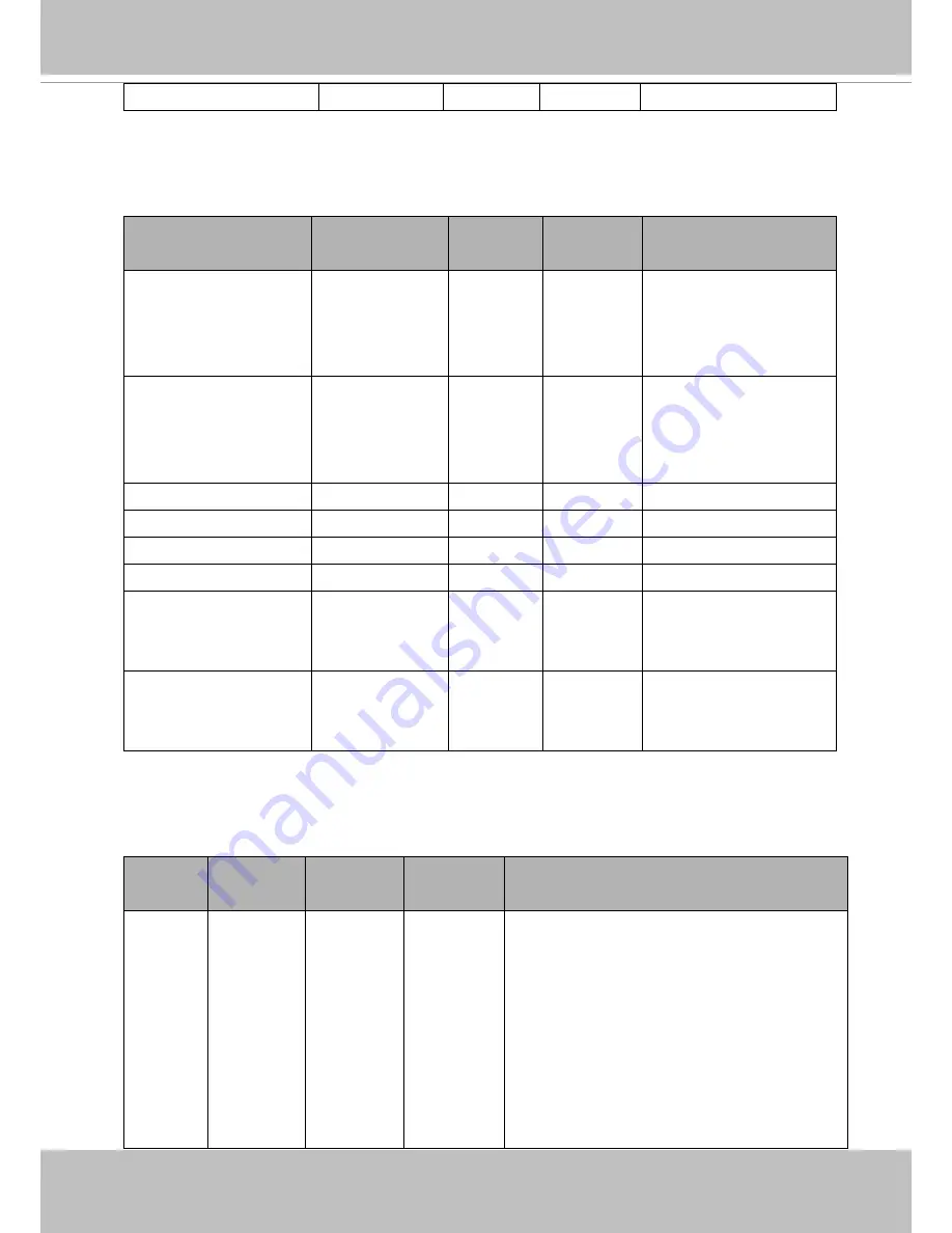 Vivotek IP8335H User Manual Download Page 129