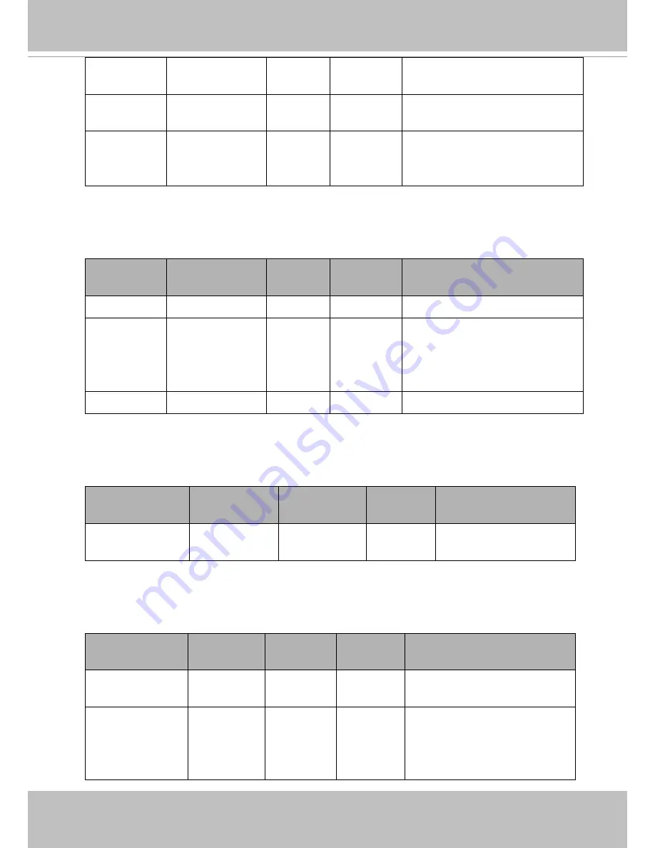 Vivotek IP8335H User Manual Download Page 148