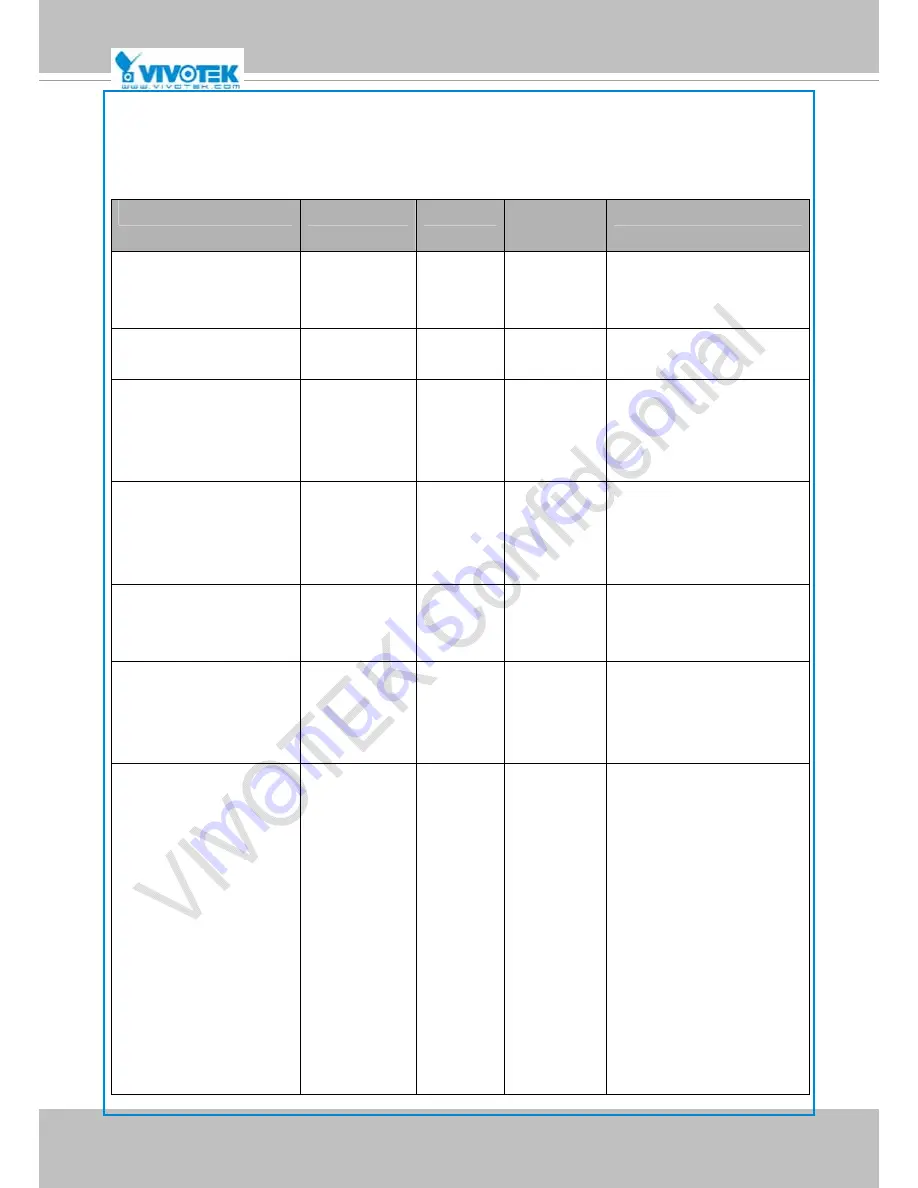 Vivotek IP8364-C Скачать руководство пользователя страница 125