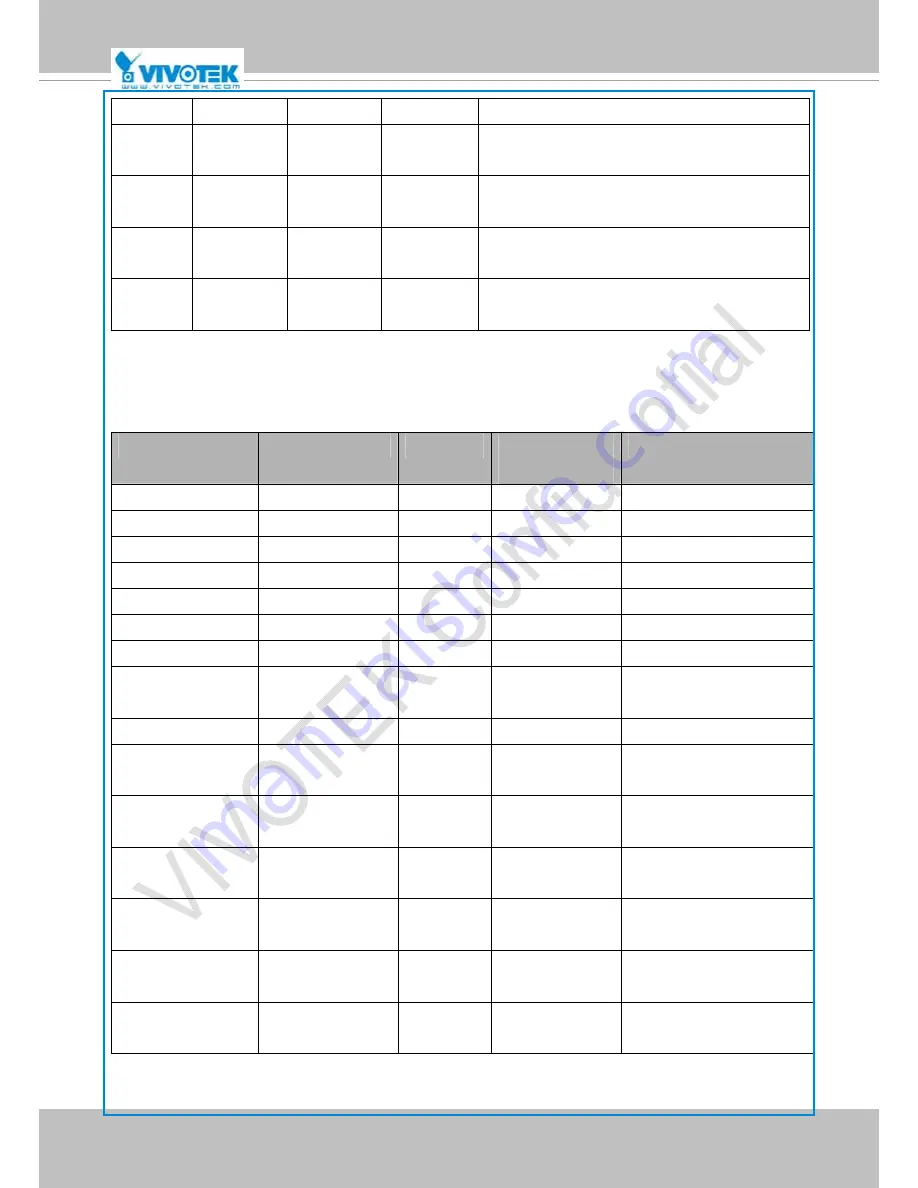 Vivotek IP8364-C User Manual Download Page 133