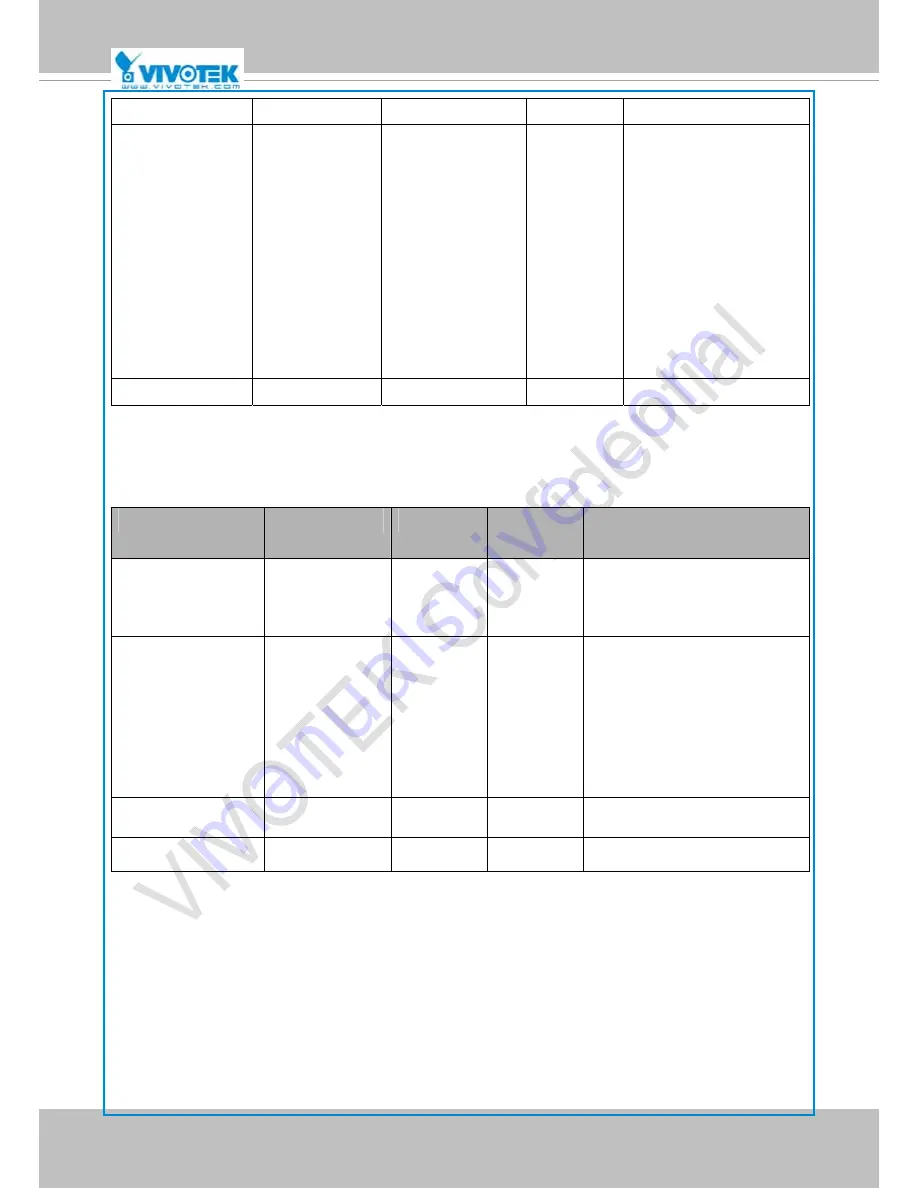 Vivotek IP8364-C Скачать руководство пользователя страница 138