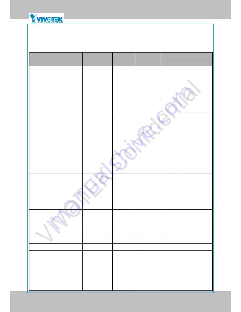 Vivotek IP8364-C User Manual Download Page 139