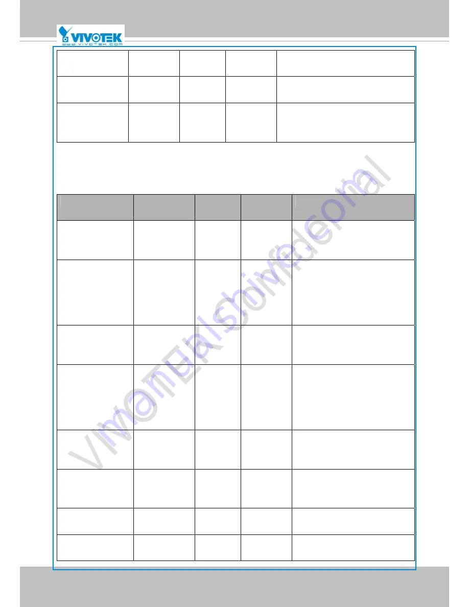 Vivotek IP8364-C Скачать руководство пользователя страница 147