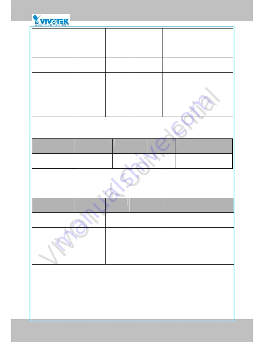 Vivotek IP8364-C Скачать руководство пользователя страница 151