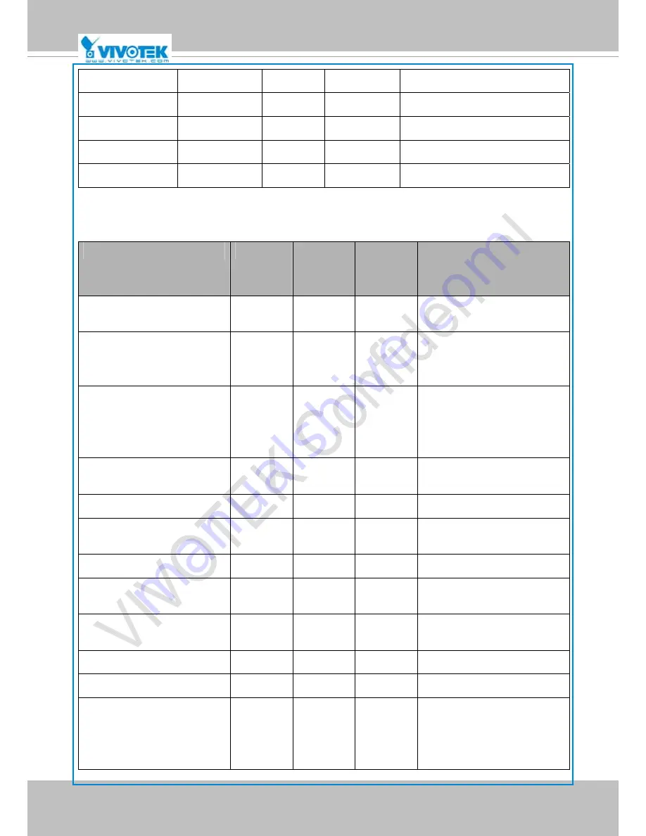 Vivotek IP8364-C Скачать руководство пользователя страница 153