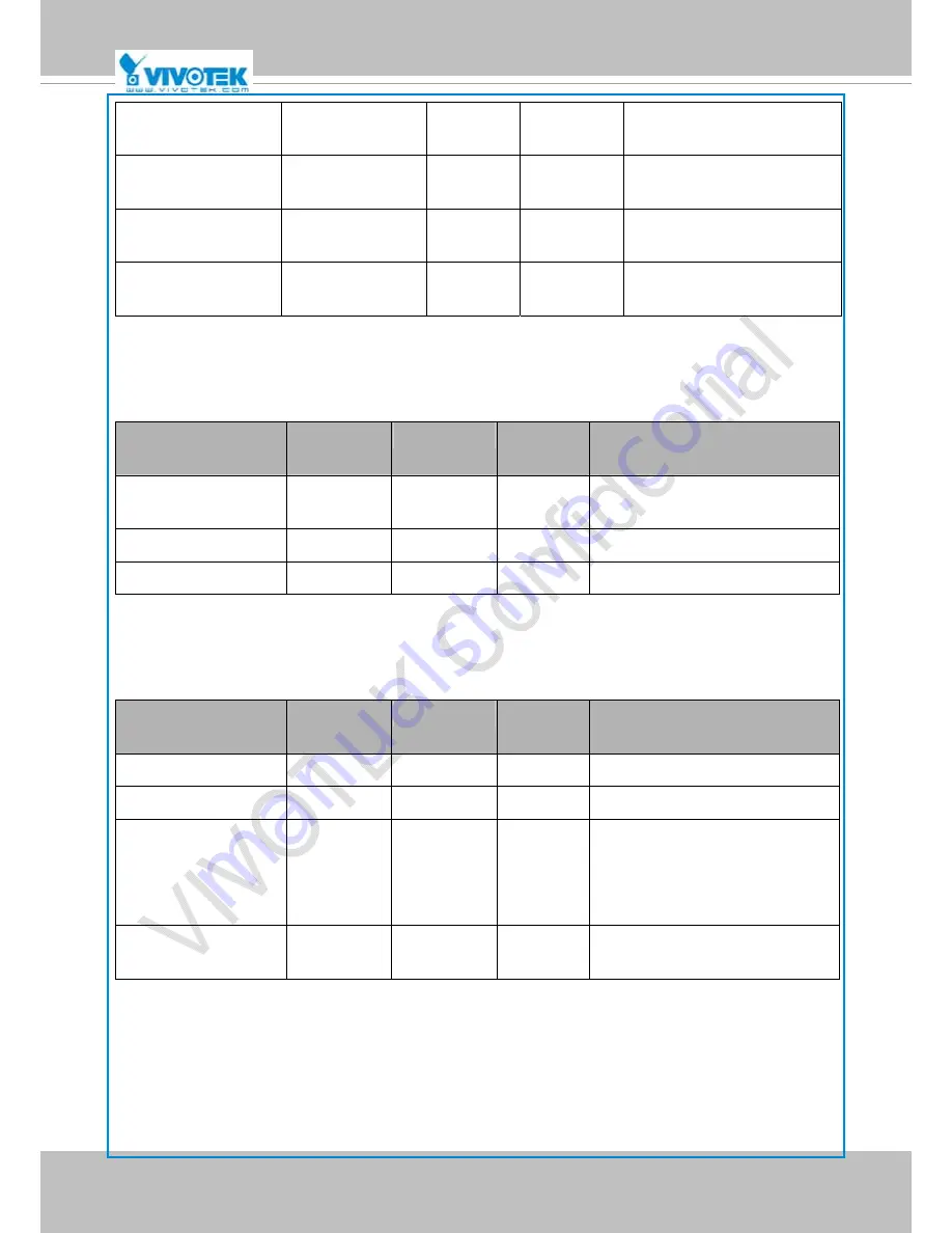 Vivotek IP8364-C Скачать руководство пользователя страница 161