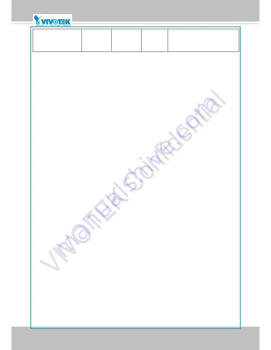 Vivotek IP8364-C Скачать руководство пользователя страница 171