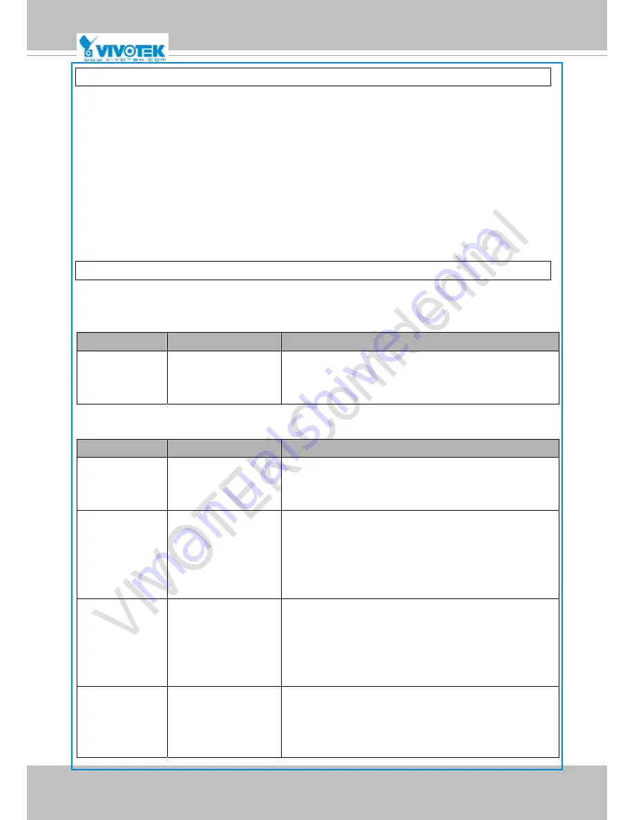 Vivotek IP8364-C Скачать руководство пользователя страница 182