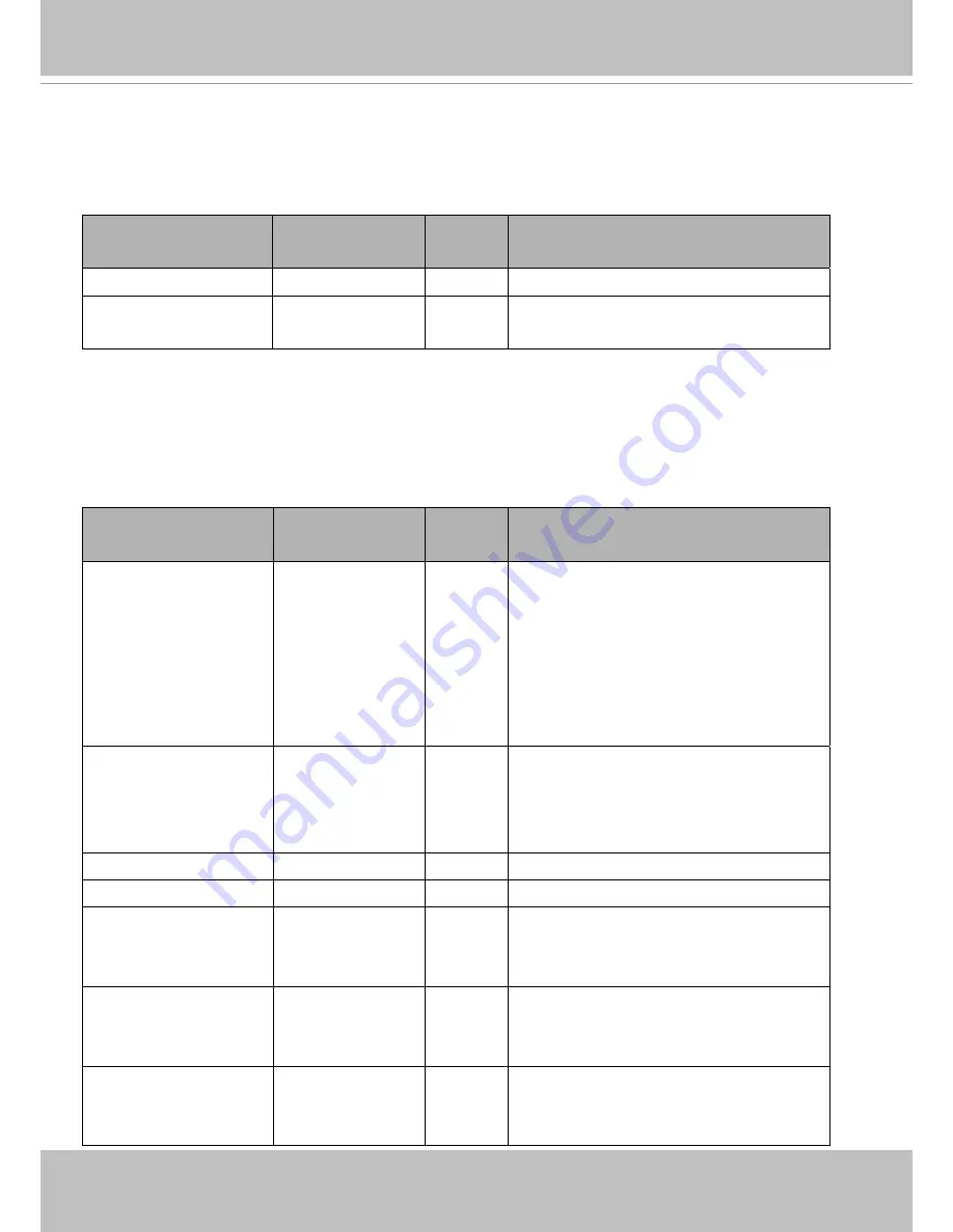 Vivotek IZ9361-EH User Manual Download Page 186