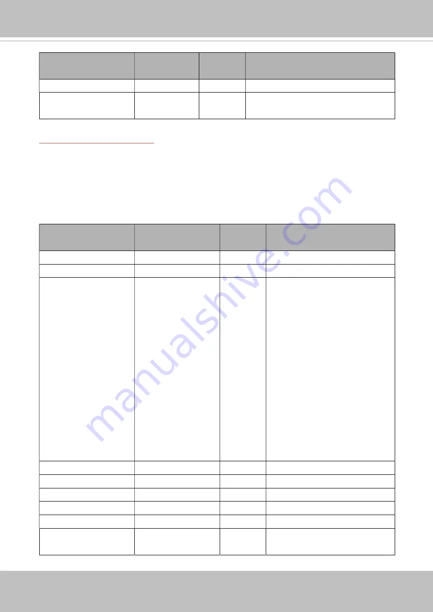 Vivotek SD9161-H User Manual Download Page 398