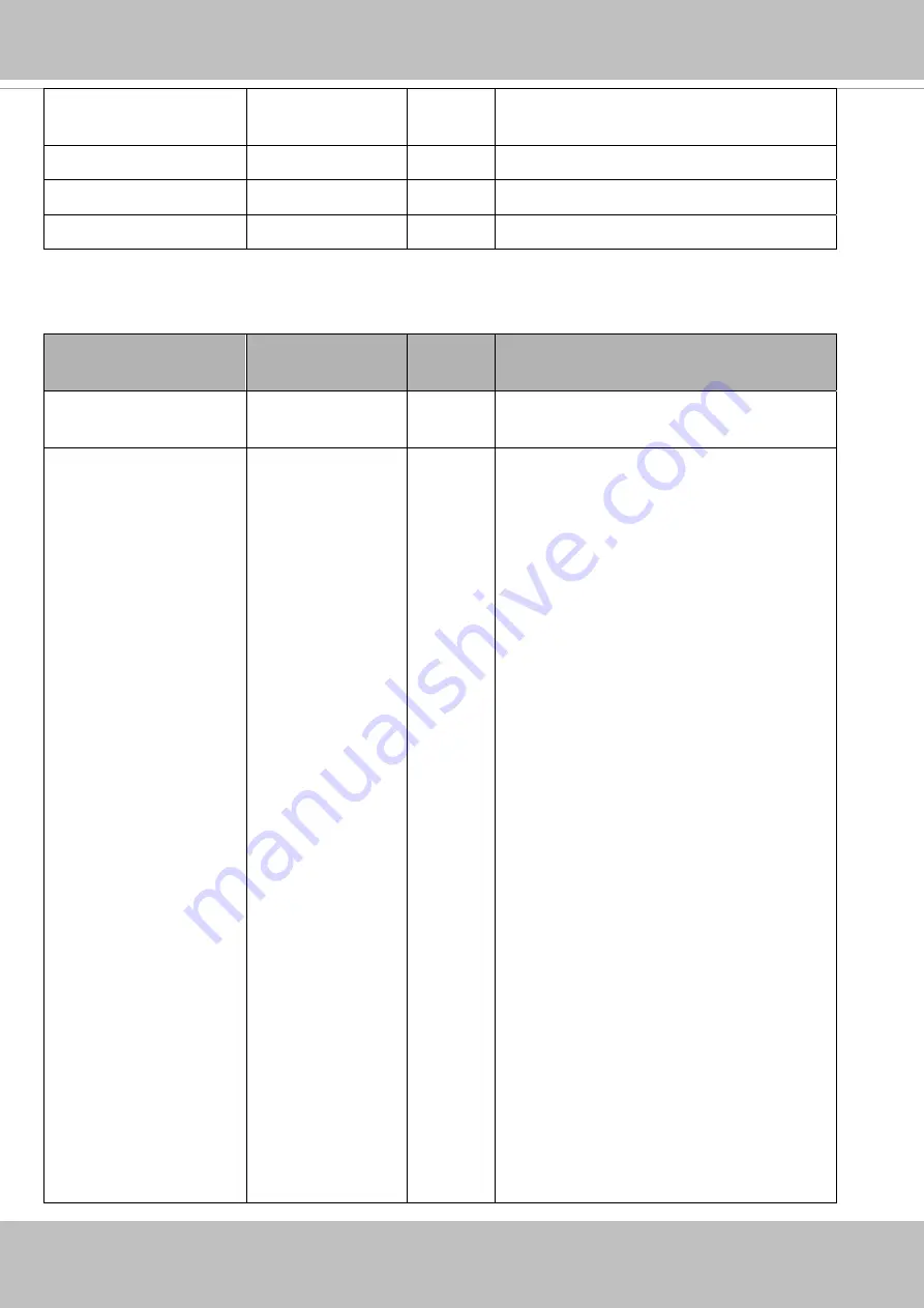 Vivotek Supreme MD8564-DEH User Manual Download Page 245