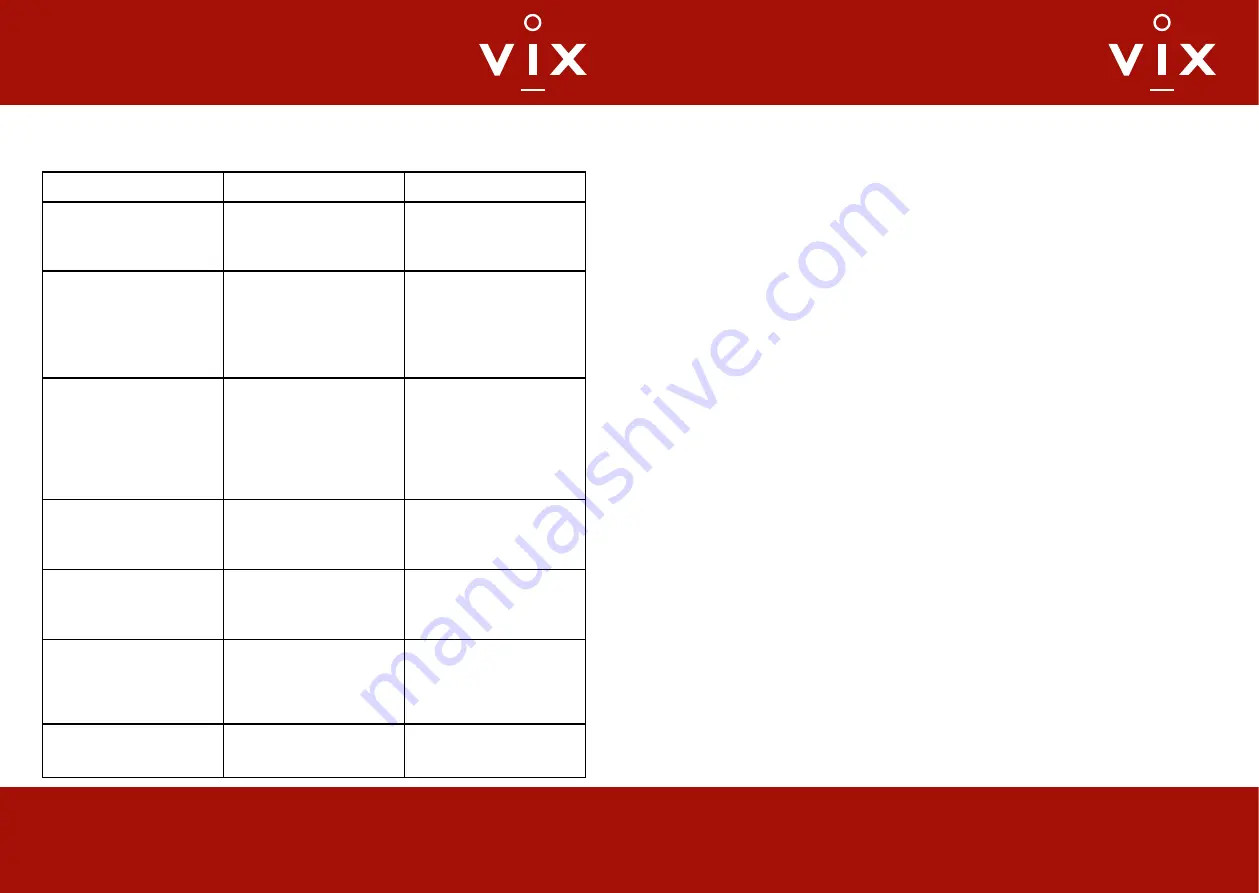 Vix 88 762 57 Manual Download Page 7