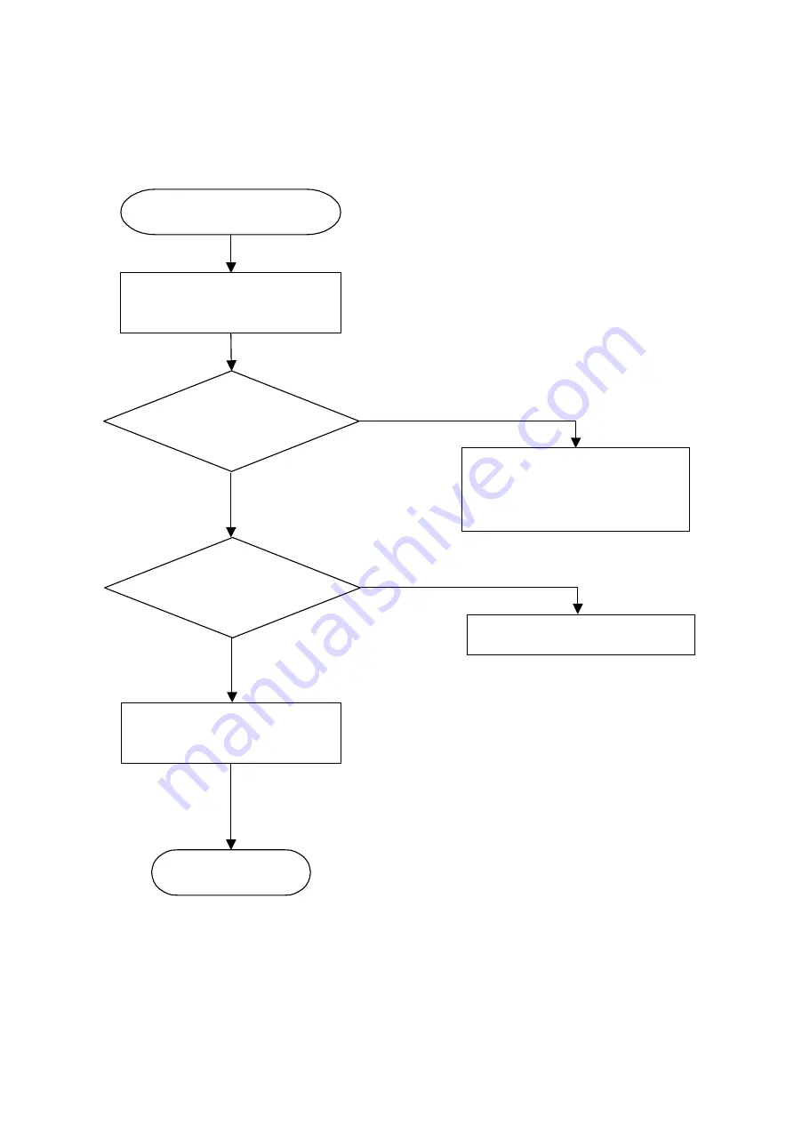 VK Corporation VG207 Service Manual Download Page 30