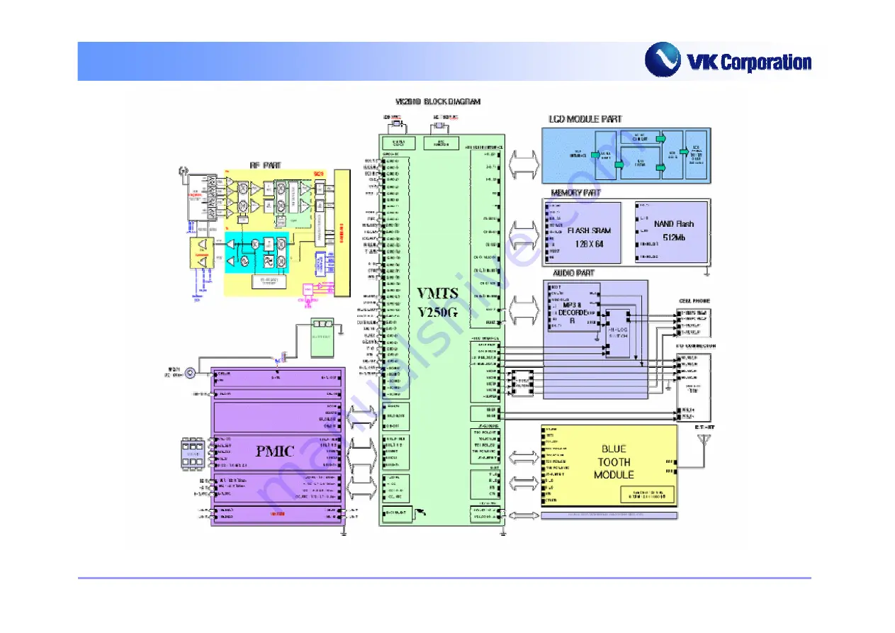 VK Corporation VK2010 Скачать руководство пользователя страница 30