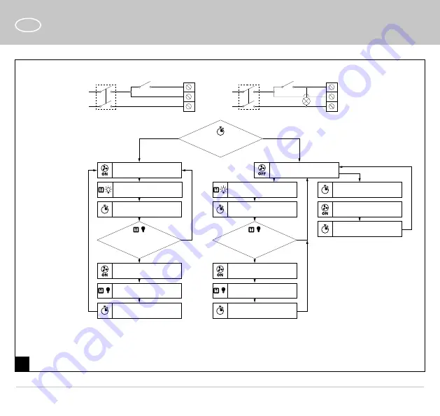 Vlano 100VAIR Operating Manual Download Page 14