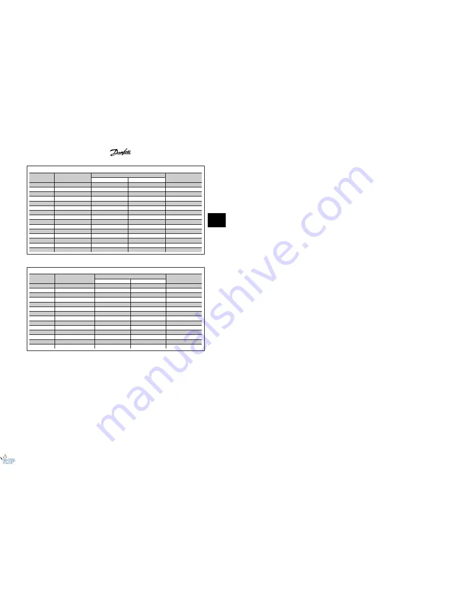 VLT FC 322 Design Manual Download Page 116