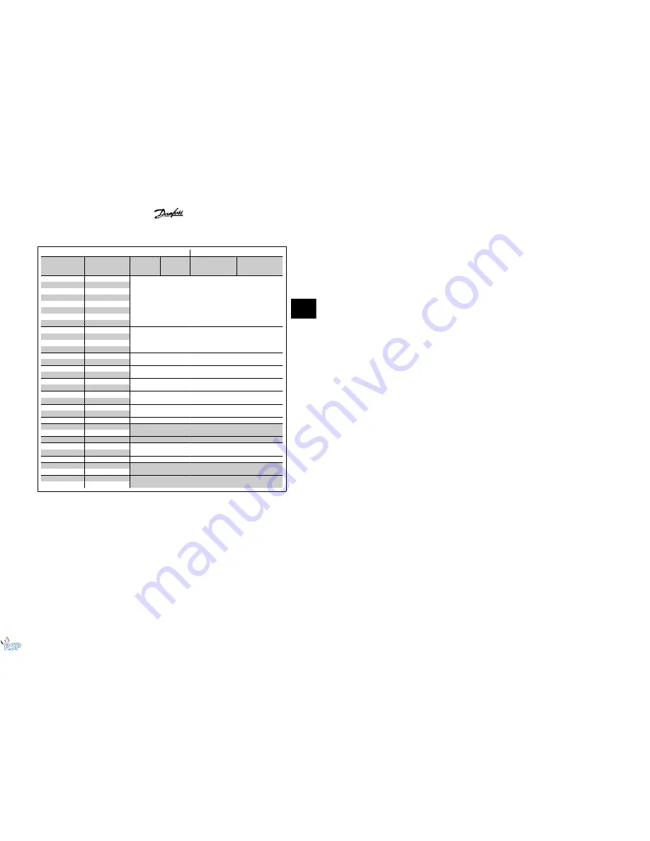 VLT FC 322 Design Manual Download Page 120