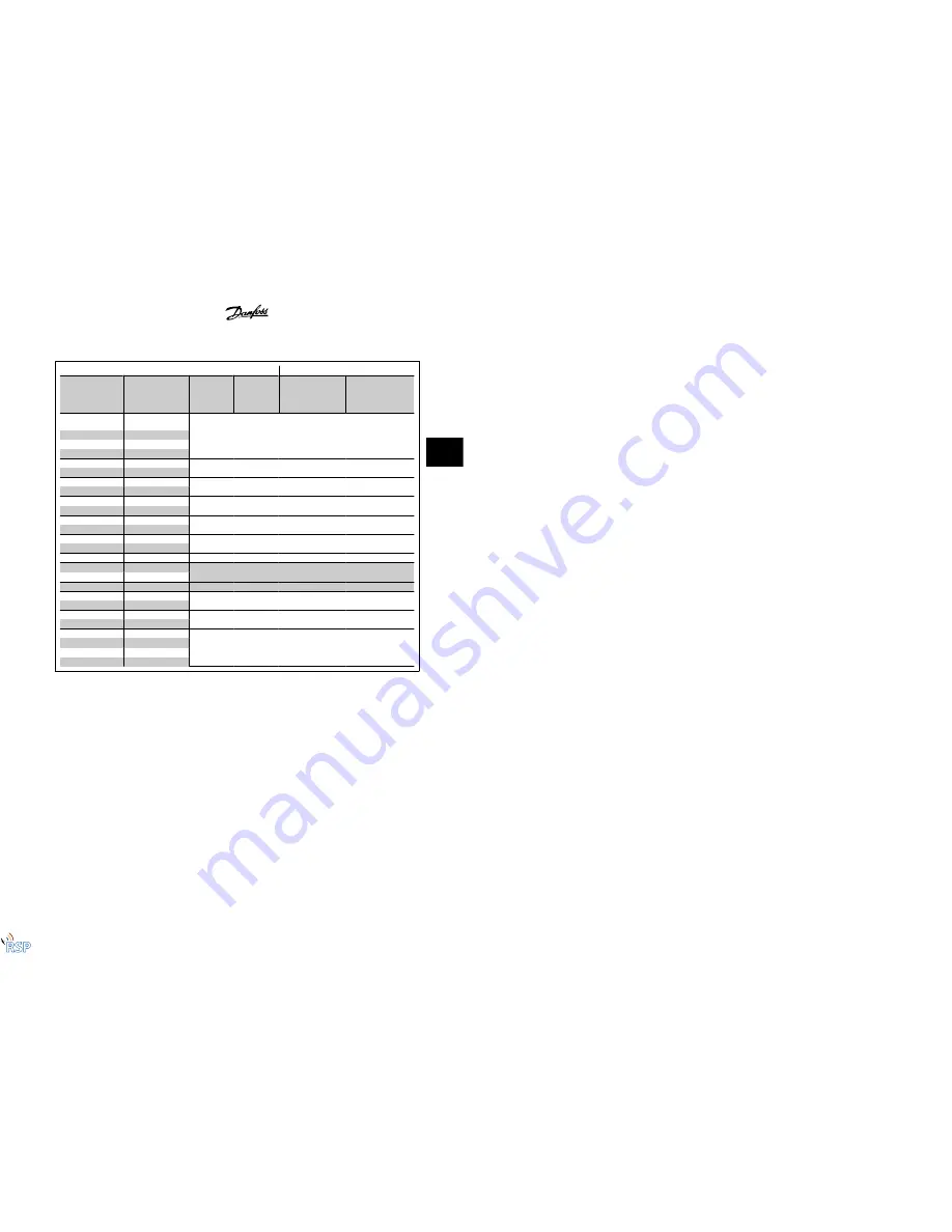 VLT FC 322 Design Manual Download Page 122