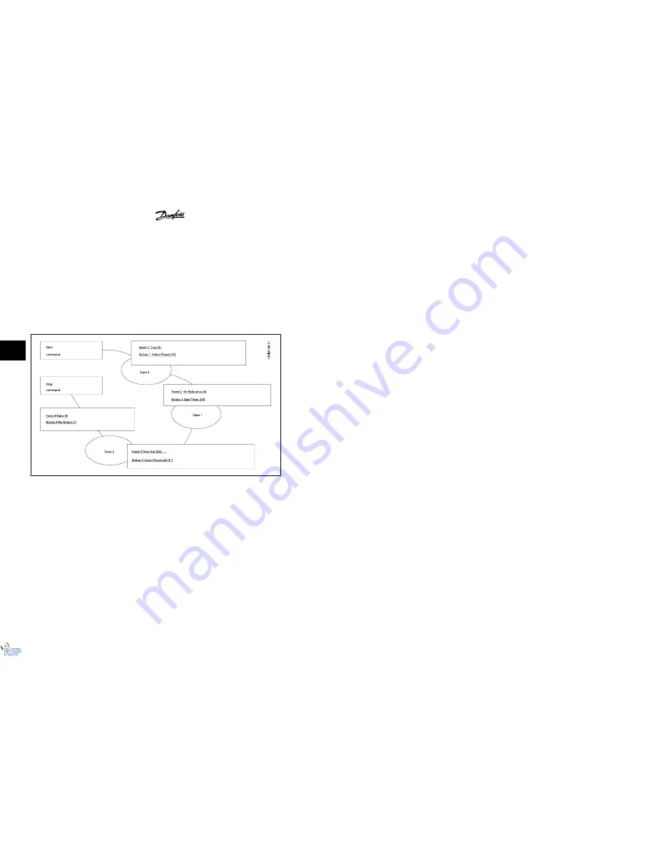 VLT FC 322 Design Manual Download Page 191